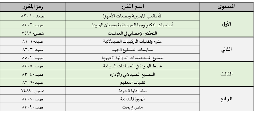 خطة البرنامج: