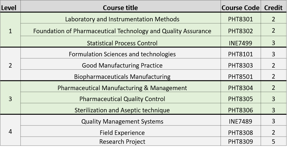 Program Study Plan: